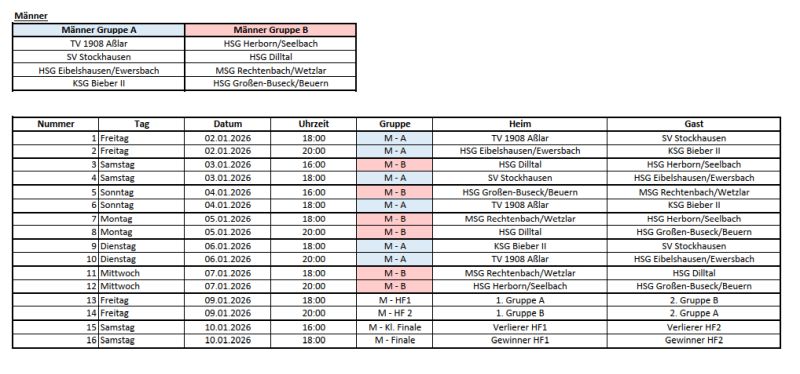 Vorläufiger Spielplan Männer